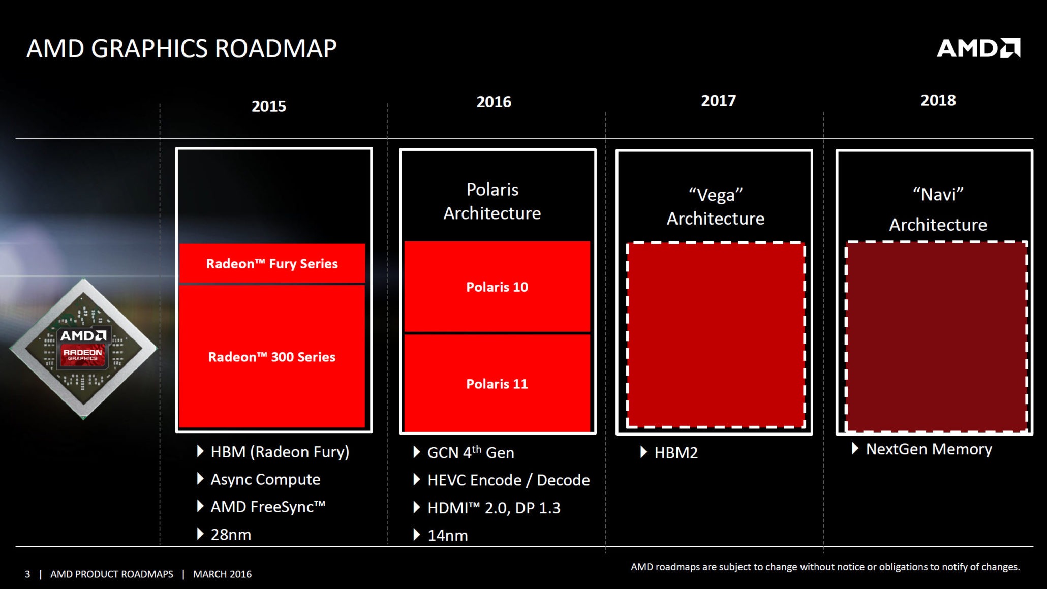 AMD Roadmap
