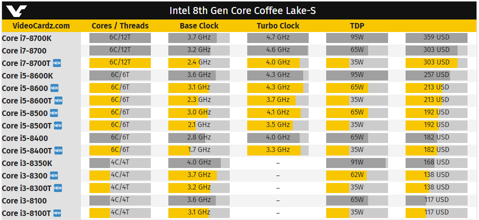 Intel Coffeelake-s